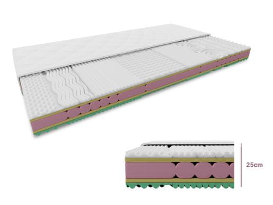 vyprodejpovleceni Pěnová matrace ORRIA 25 cm 120 x 200 cm Ochrana matrace: BEZ chrániče matrace AKCE